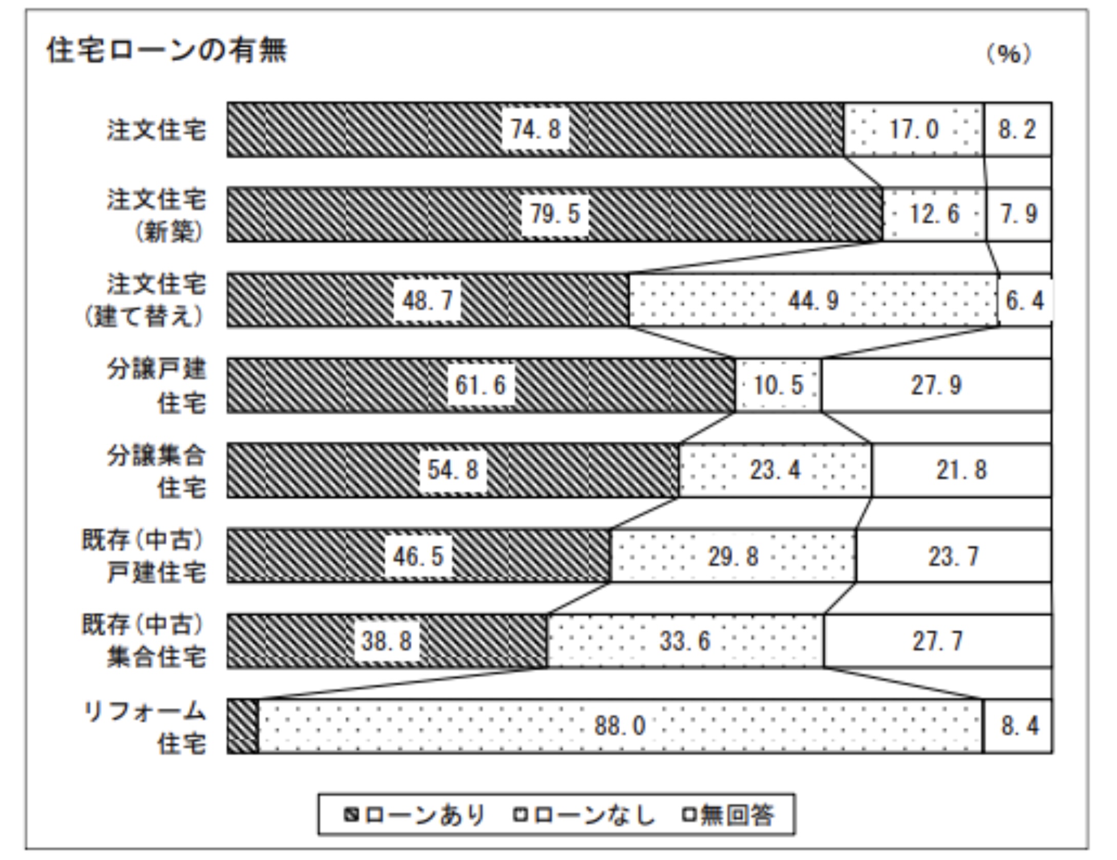 国土交通省令和5年度　住宅市場動向調査報告書