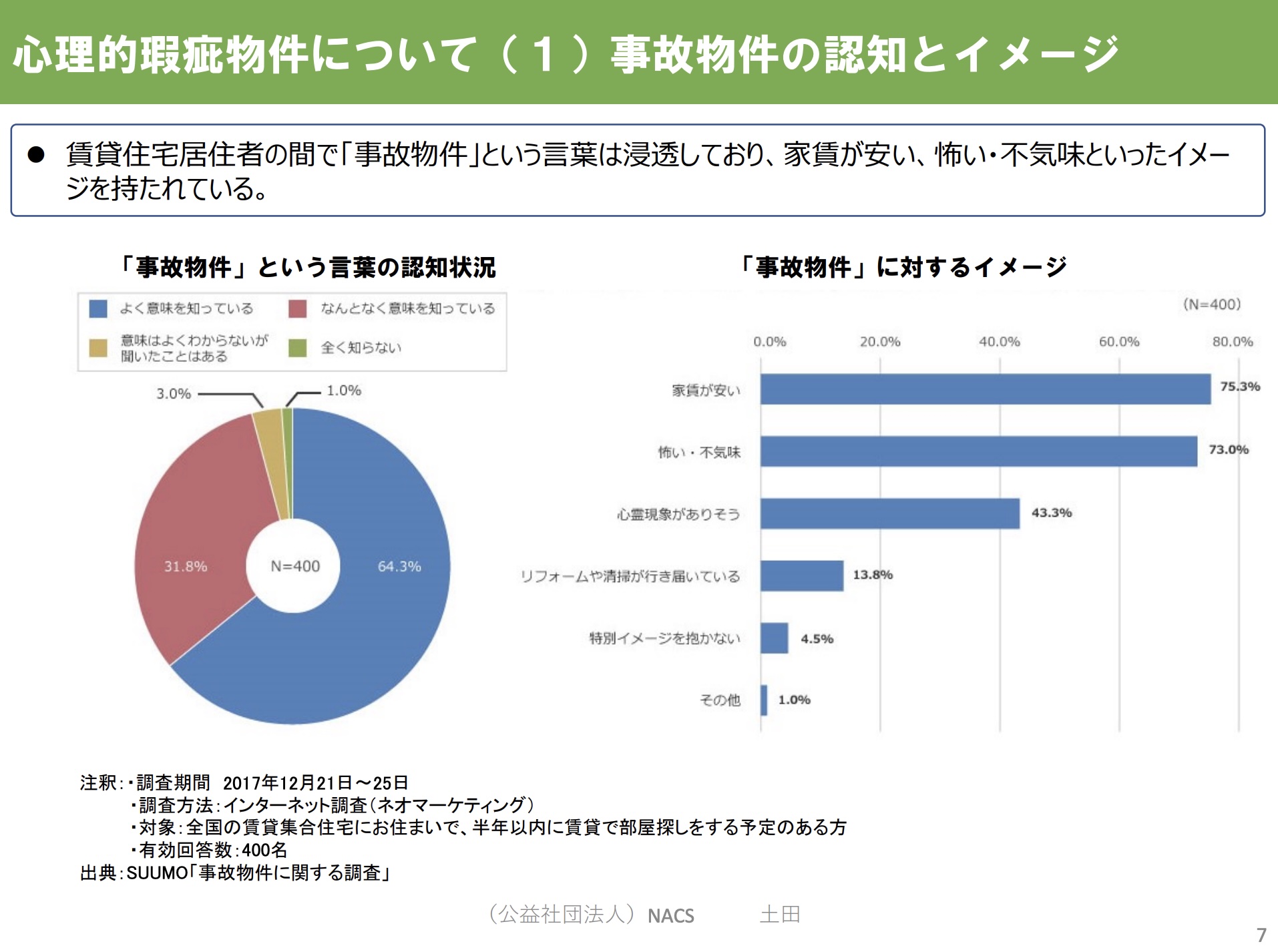 心理的瑕疵問題